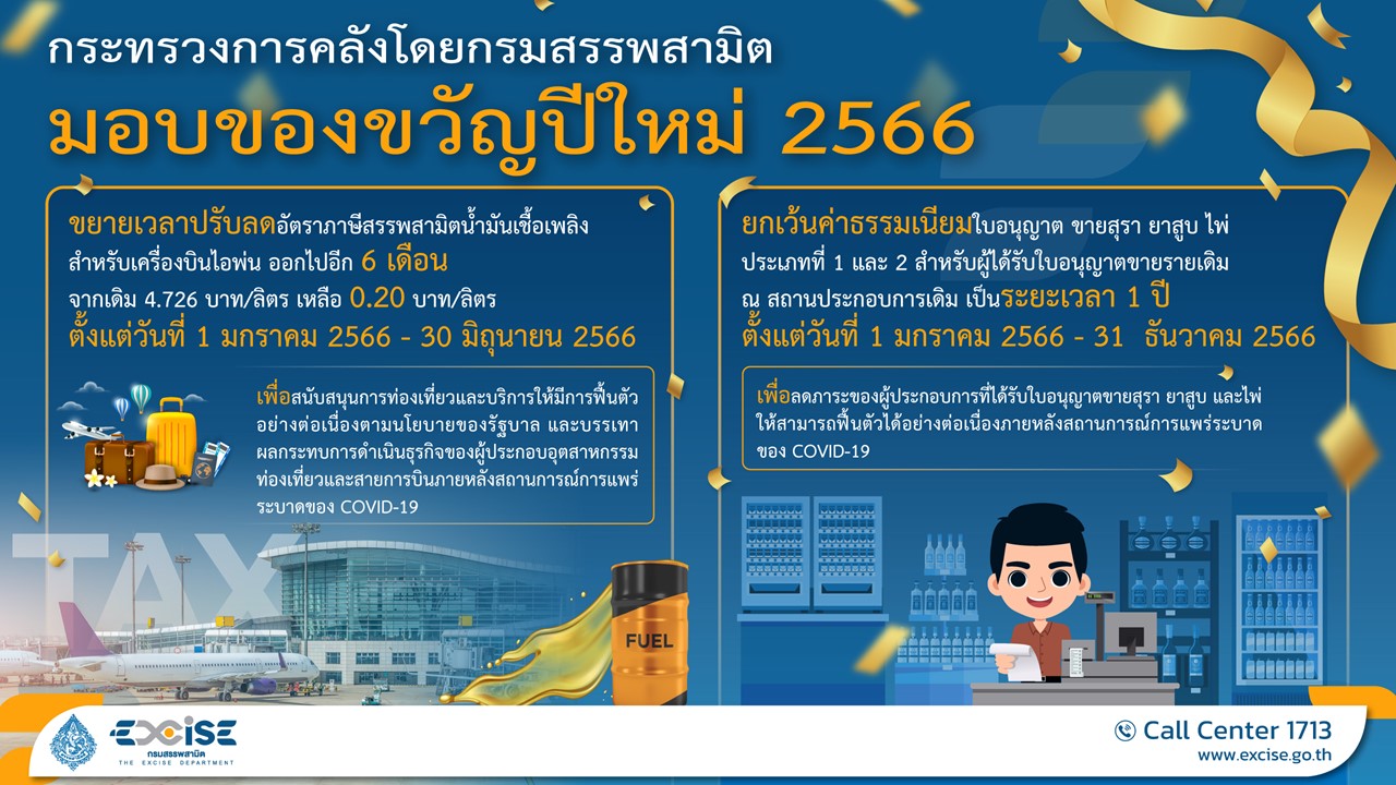 ของขวัญปีใหม่ พ.ศ. 2566 ของกระทรวงการคลังและหน่วยงานที่เกี่ยวข้อง