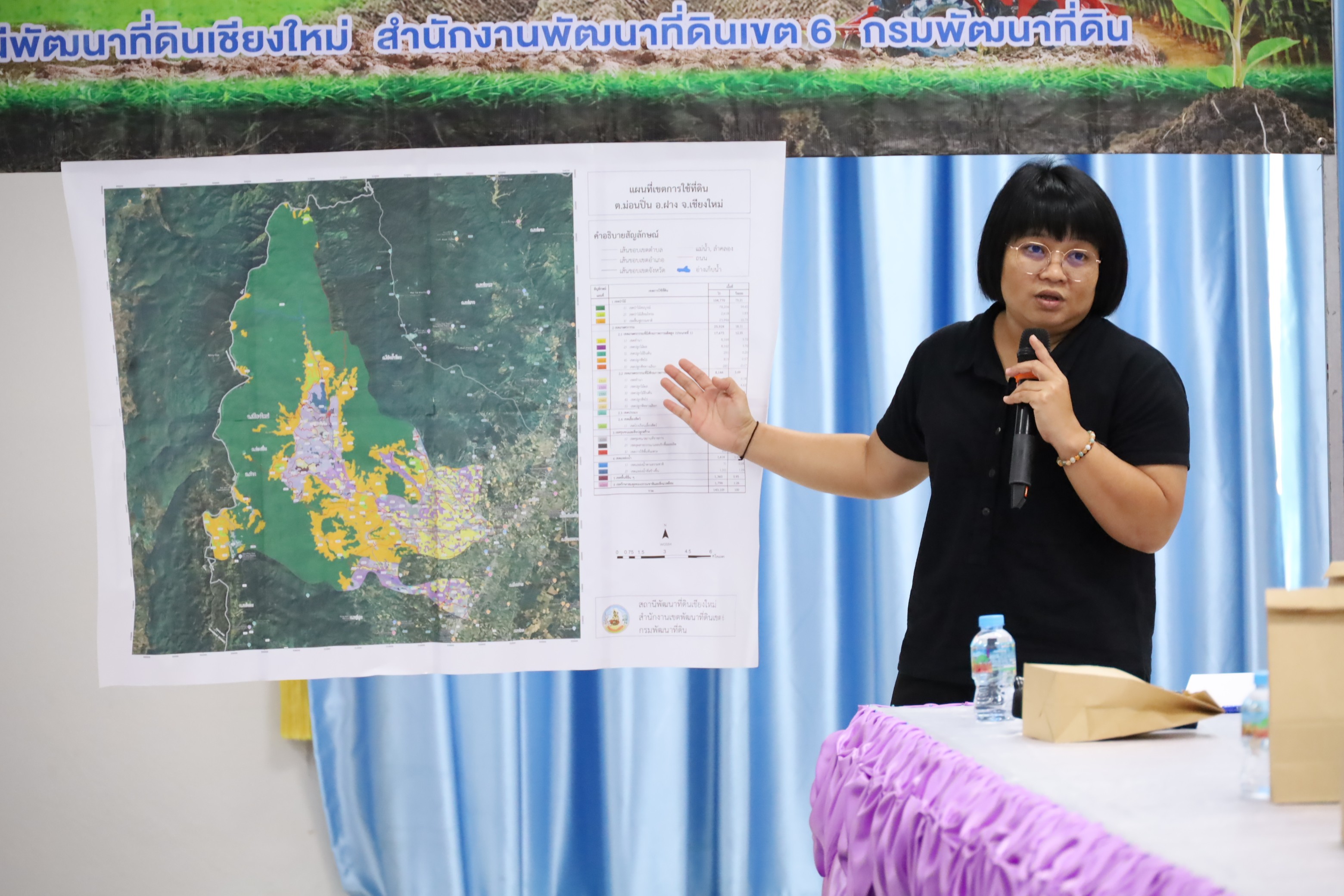 โครงการบริหารจัดการทรัพยากรดินระดับตำบล