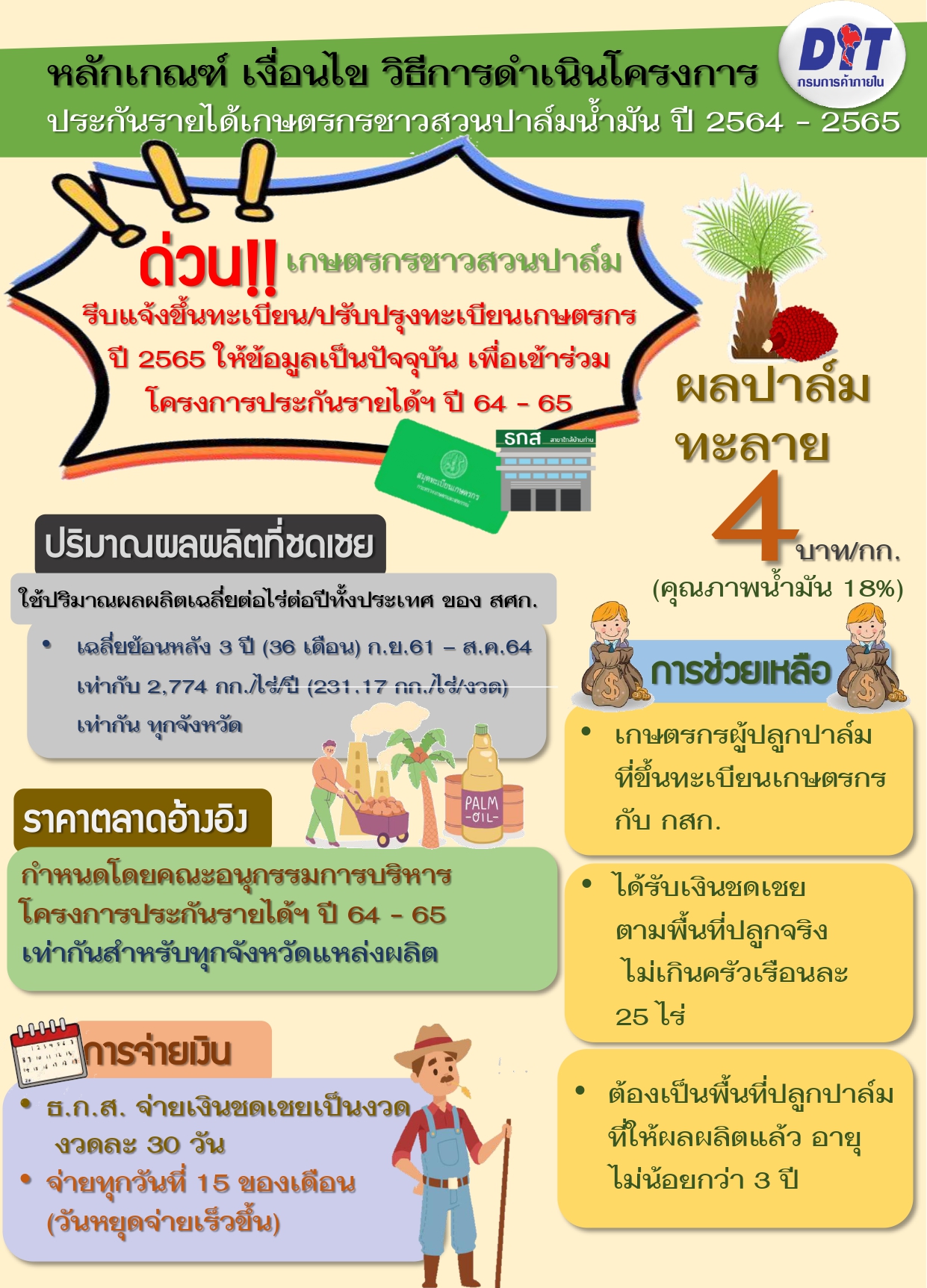 ภาพประกอบ รัฐบาลช่วยเหลือเกษตรกรชาวสวนปาล์มน้ำมัน