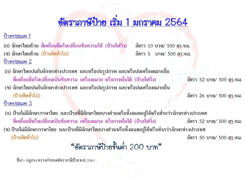 ภาพประกอบ อัตราค่าภาษีป้ายตามกฎกระทรวงฉบับใหม่ ปี 2564