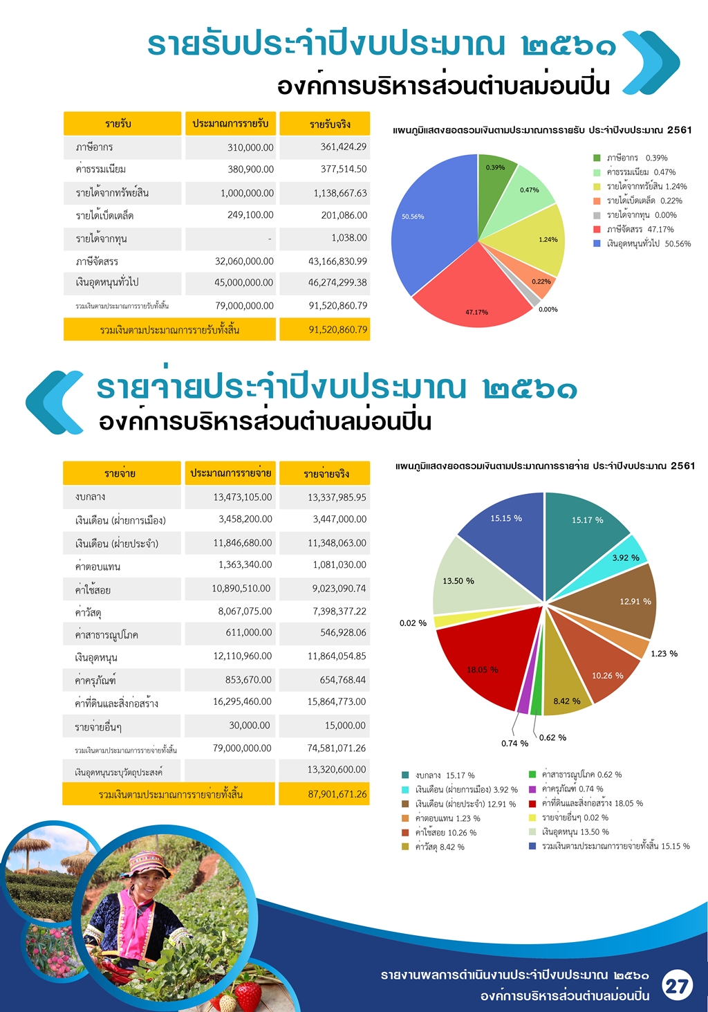ภาพประกอบ งบรายรับ - รายจ่าย ปีงบประมาณ พ.ศ.2561