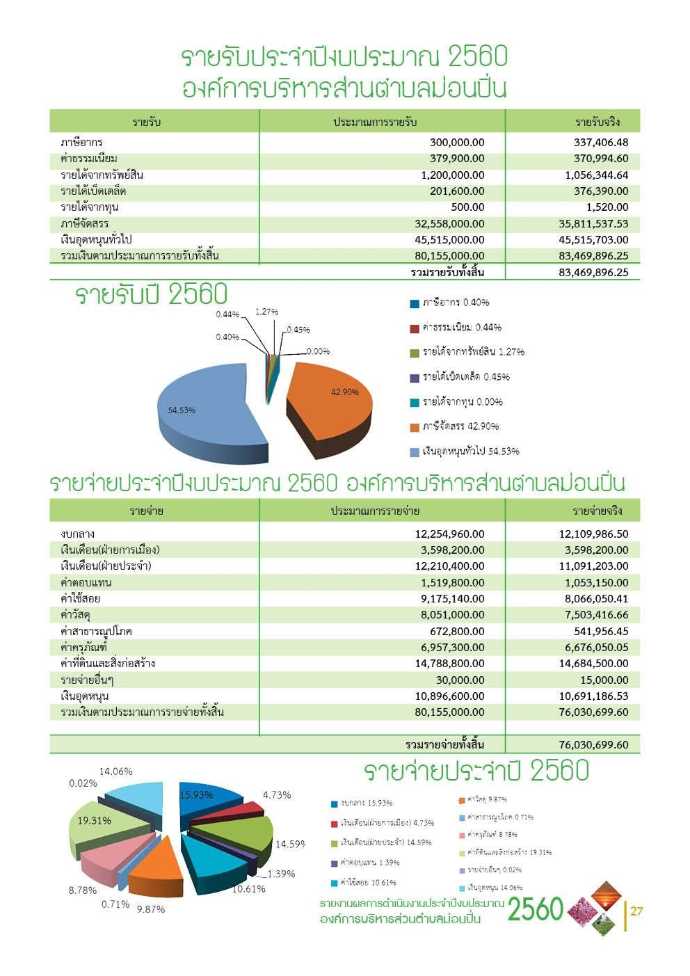 ภาพประกอบ งบรายรับ - รายจ่าย ปีงบประมาณ พ.ศ.2560