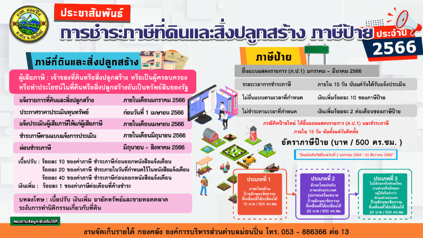ภาพประกอบ ประกาศการรับชำระ ภาษีที่ดินและสิ่งปลูกสร้าง  ภาษีป้าย ประจำปี 2566