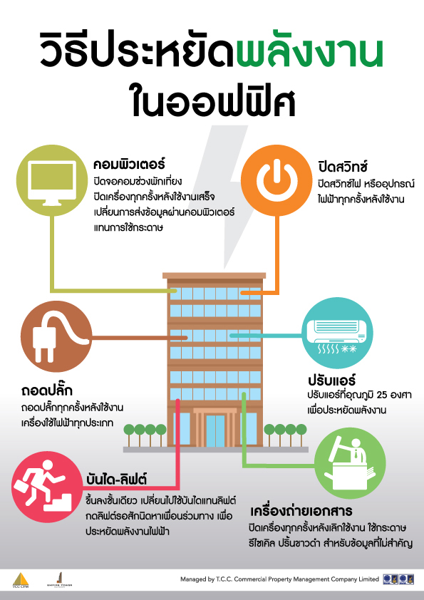 ภาพประกอบ 6 วิธี ประหยัดพลังงานในองค์กรที่คุณเองก็ทำได้